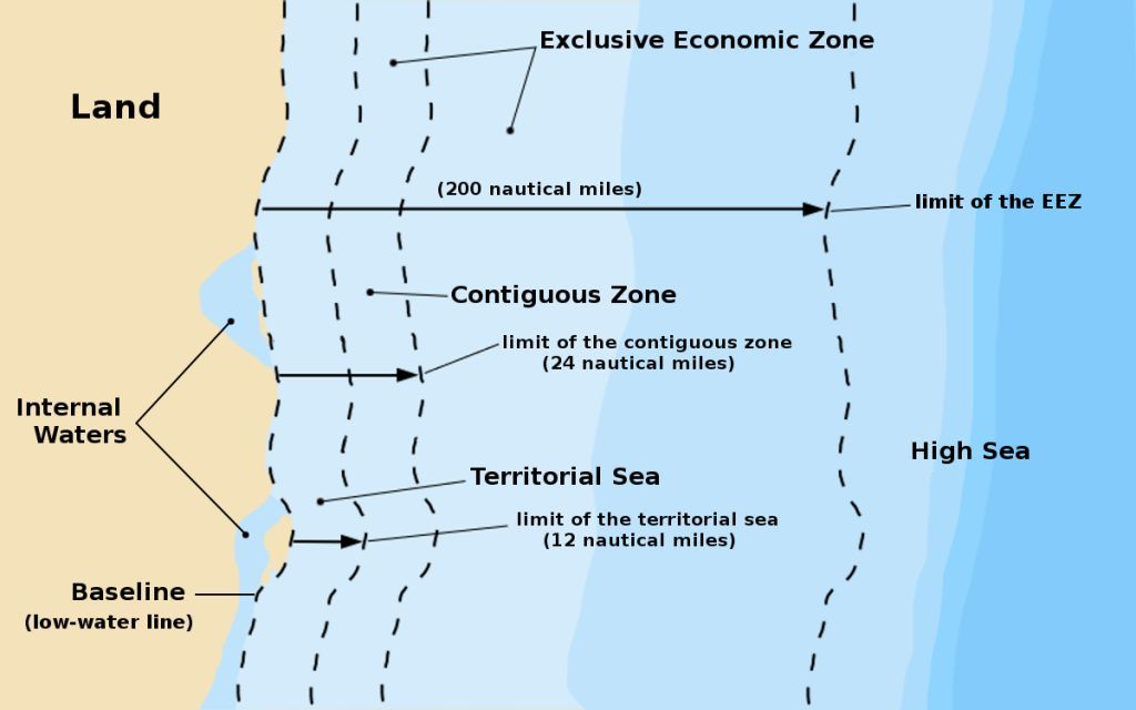 UNCLOS: The United Nations Convention On The Law Of The Sea | Sailorinsight
