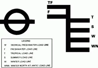 load line