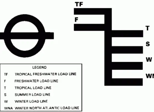 load line