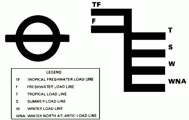 assignment of load line