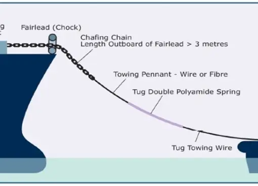 Emergency Towing Arrangement